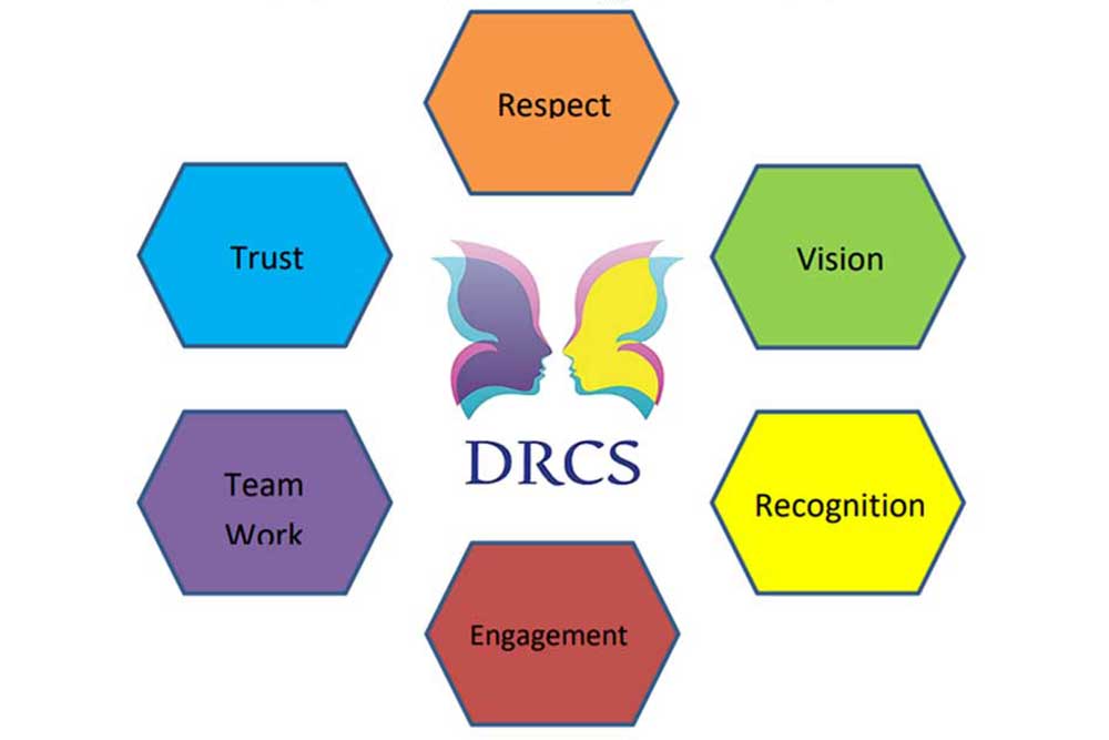 Working For DRCS